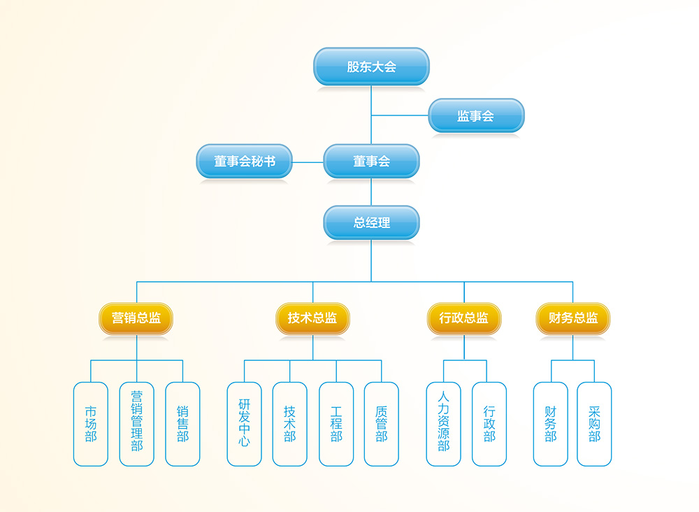 公司架構(gòu)