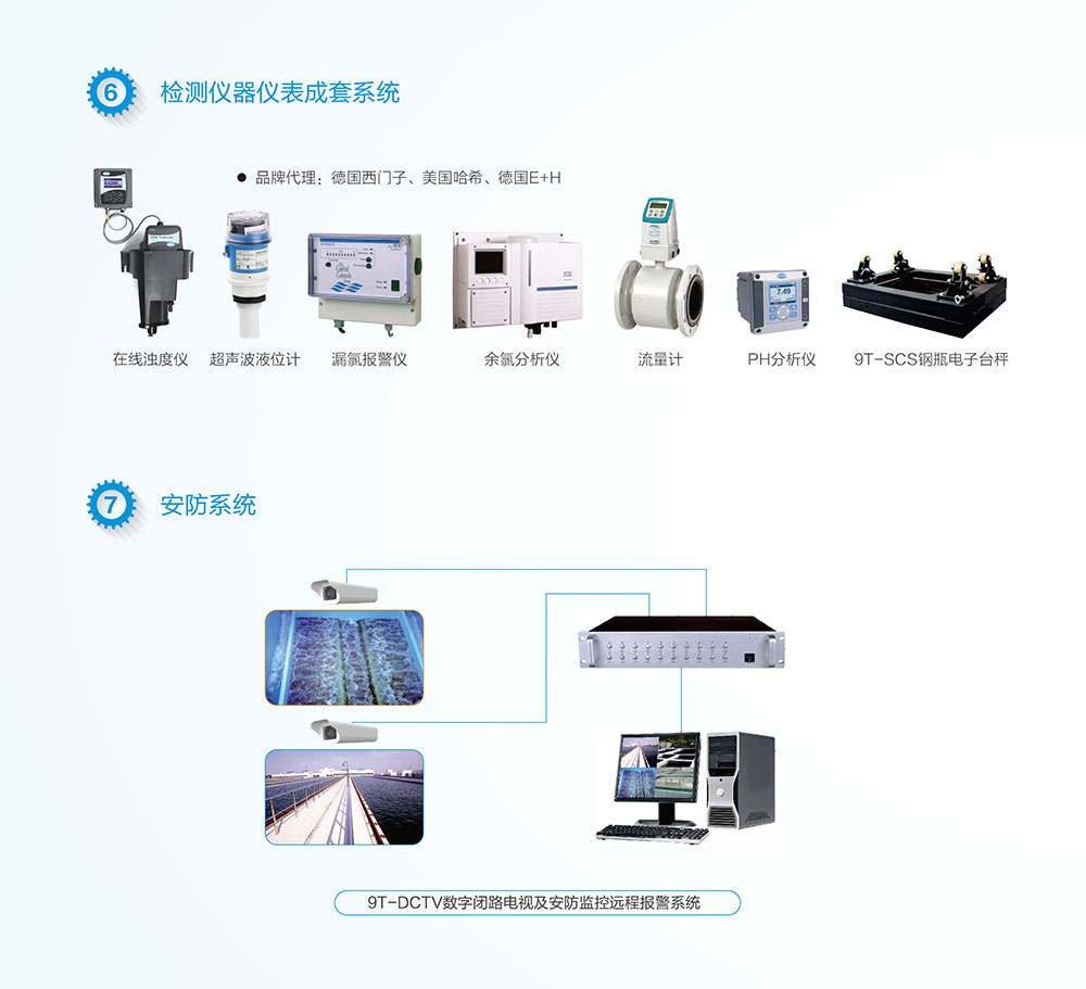 水處理自動(dòng)化
