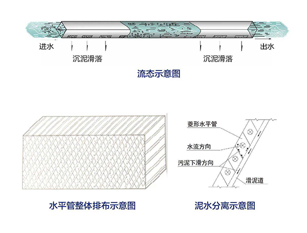 污水處理污水提標(biāo)改造.jpg
